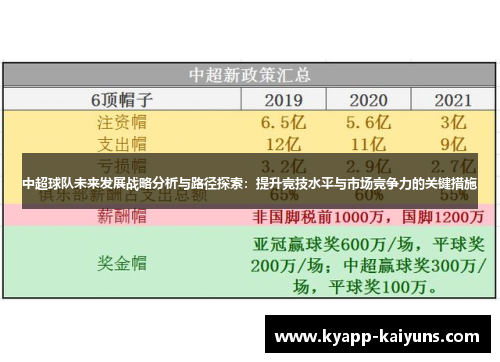 中超球队未来发展战略分析与路径探索：提升竞技水平与市场竞争力的关键措施