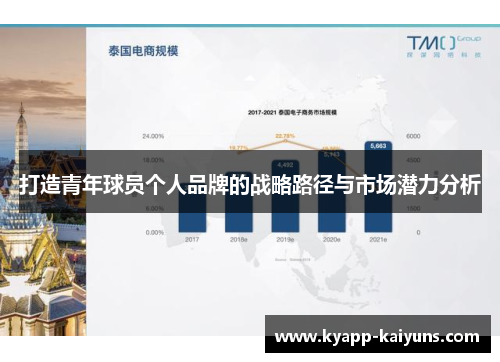 打造青年球员个人品牌的战略路径与市场潜力分析