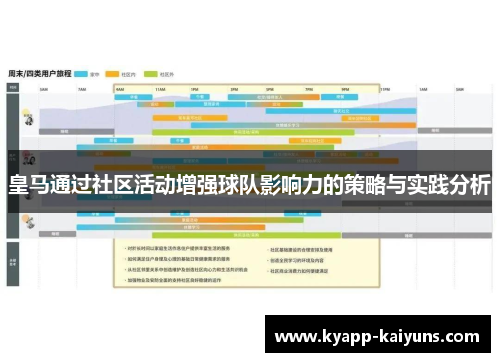 皇马通过社区活动增强球队影响力的策略与实践分析