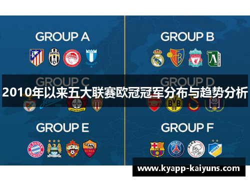 2010年以来五大联赛欧冠冠军分布与趋势分析