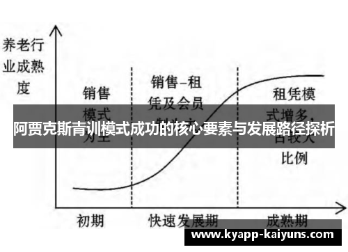 阿贾克斯青训模式成功的核心要素与发展路径探析