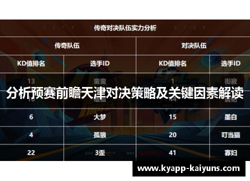 分析预赛前瞻天津对决策略及关键因素解读
