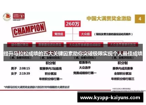 提升马拉松成绩的五大关键因素助你突破极限实现个人最佳成绩