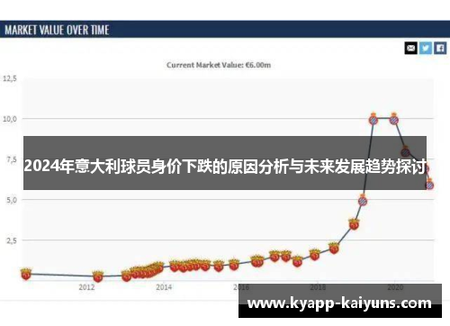 2024年意大利球员身价下跌的原因分析与未来发展趋势探讨