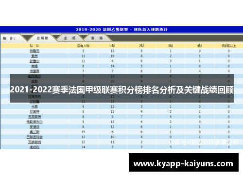 2021-2022赛季法国甲级联赛积分榜排名分析及关键战绩回顾