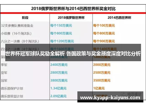 世界杯冠军球队奖励全解析 各国政策与奖金额度深度对比分析