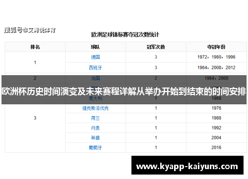 欧洲杯历史时间演变及未来赛程详解从举办开始到结束的时间安排