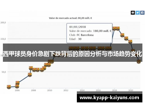 西甲球员身价急剧下跌背后的原因分析与市场趋势变化