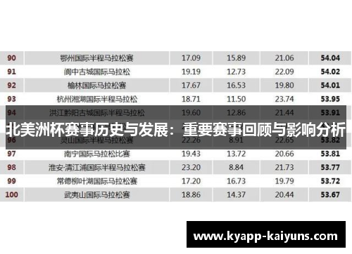 北美洲杯赛事历史与发展：重要赛事回顾与影响分析